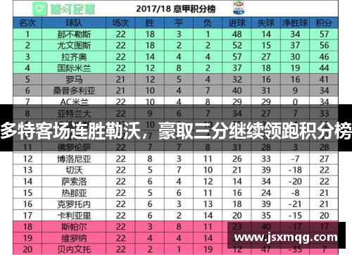 多特客场连胜勒沃，豪取三分继续领跑积分榜